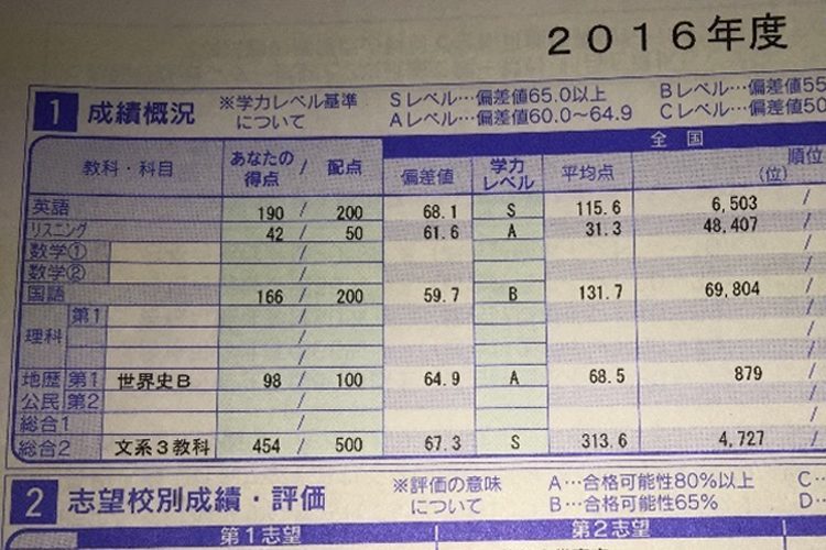 モチベーションアップ 勉強アカウントって 学び 記事一覧 大学 専門学校からはじめるひとり暮らし情報 New Life Style Mag